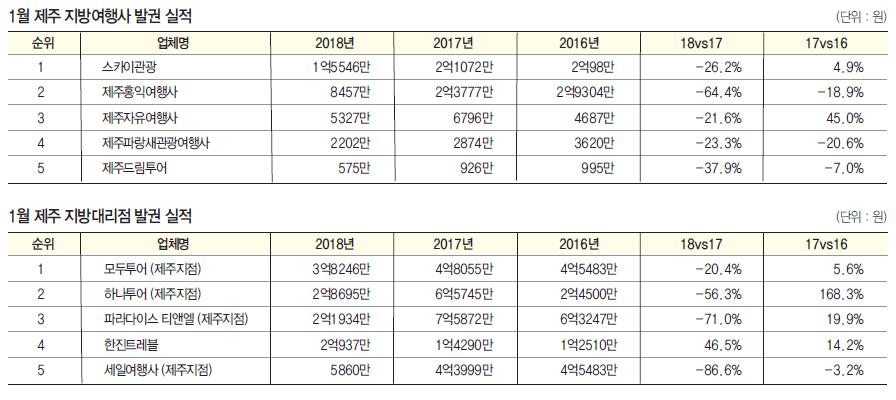 뉴스 사진